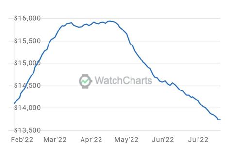 rolex insez|Rolex index chart.